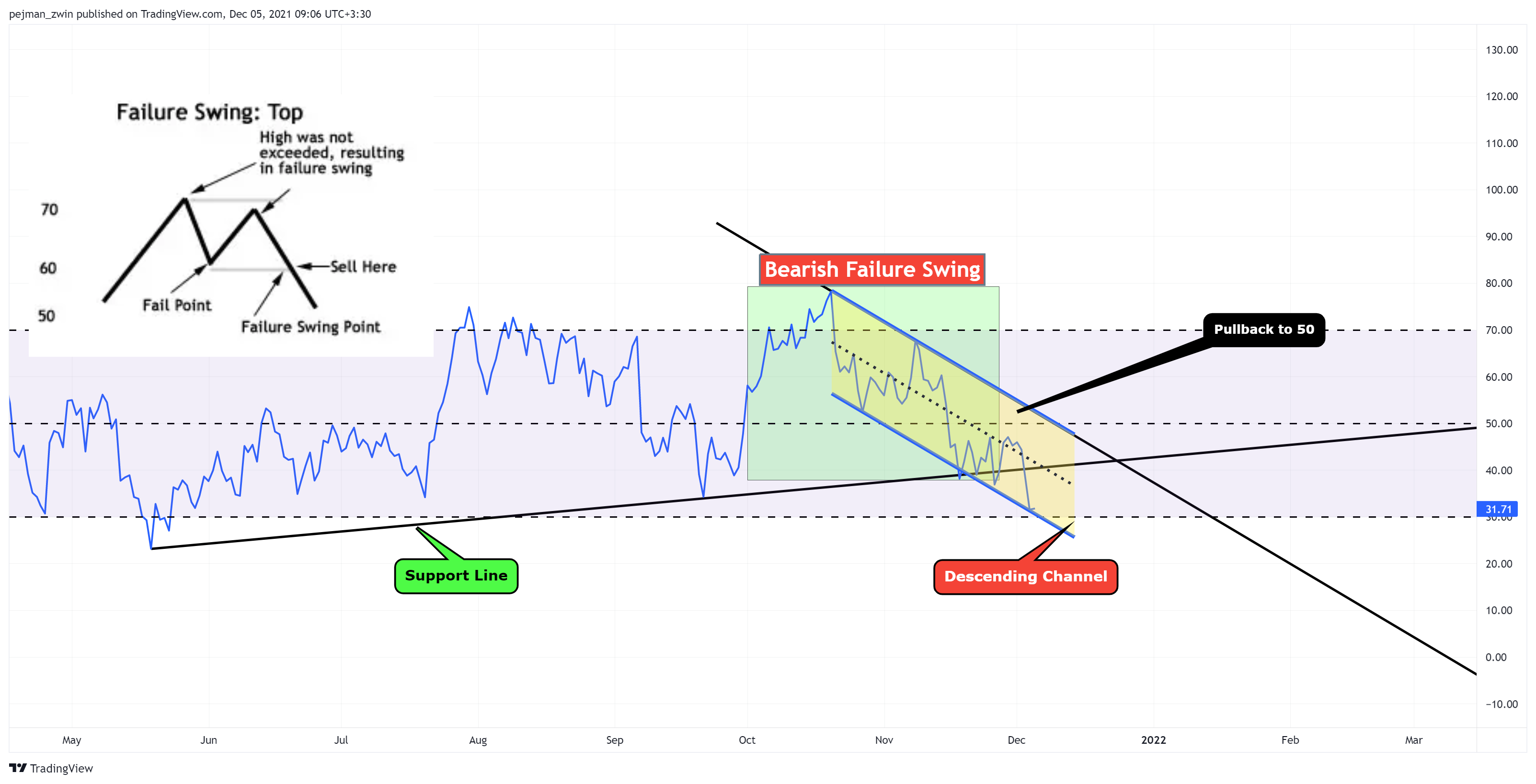 BITSTAMP:BTCUSD Chart Image by pejman_zwin
