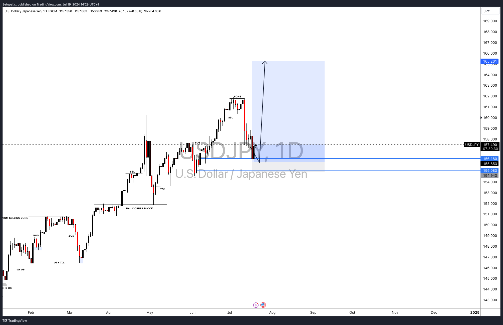 FX:USDJPY Chart Image by Setupsfx_