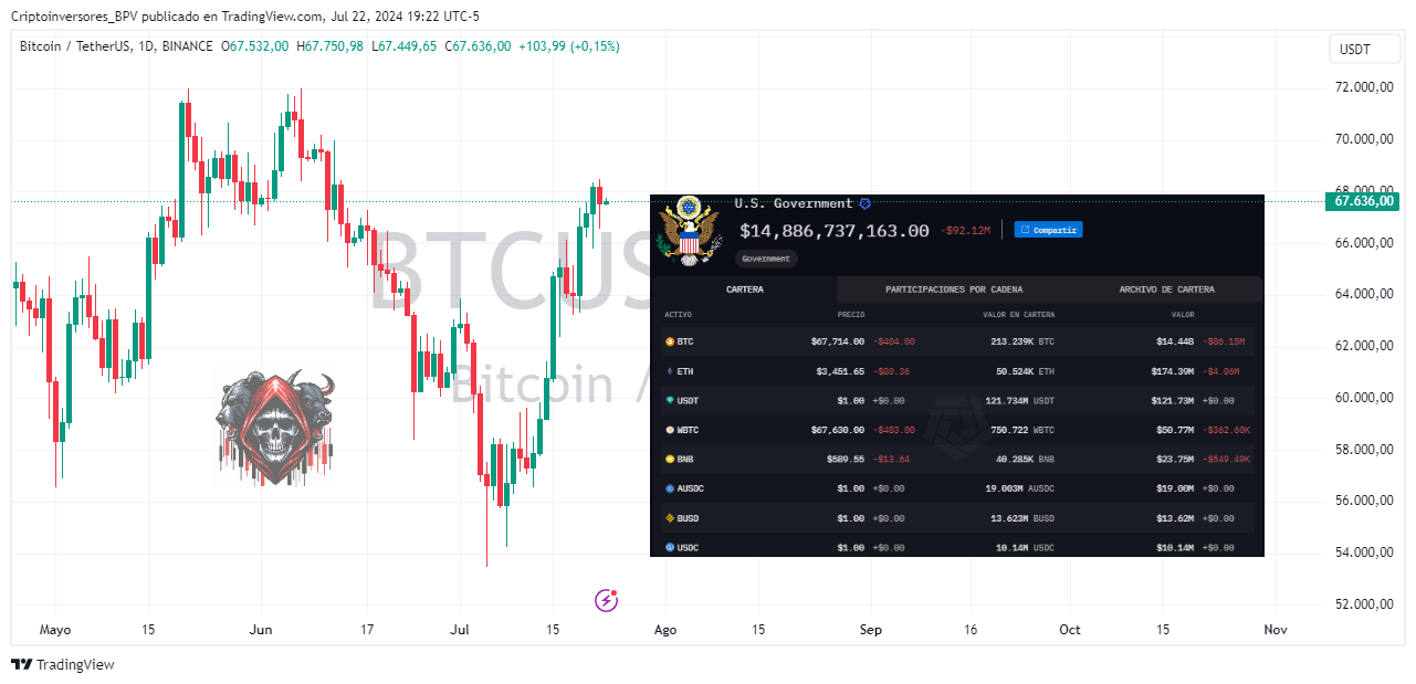 BINANCE:BTCUSDT 图表图片 由 Criptoinversores_BPV 提供