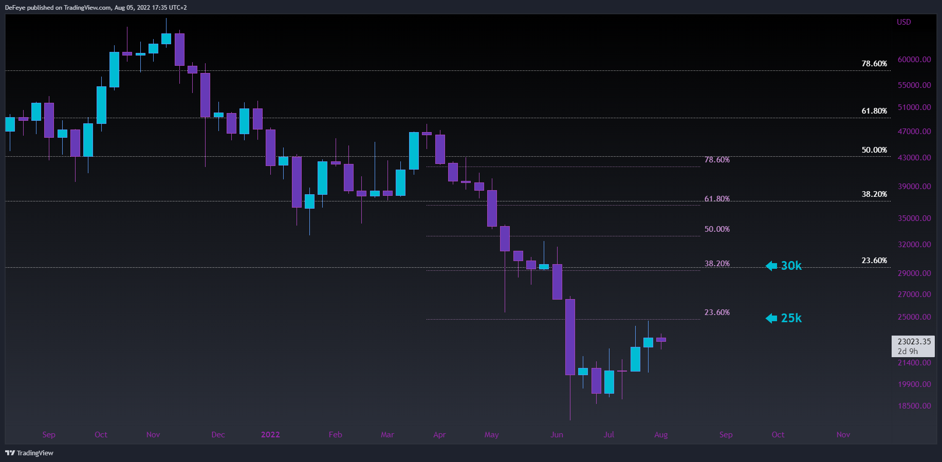 INDEX:BTCUSD Imagem do gráfico por BitcoinEasyIO