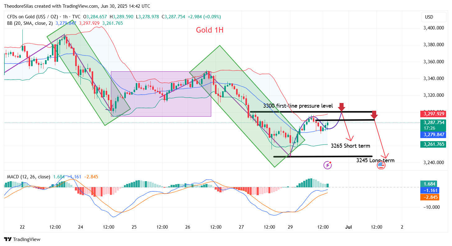 TVC:GOLD Chart Image by TheodoreSilas