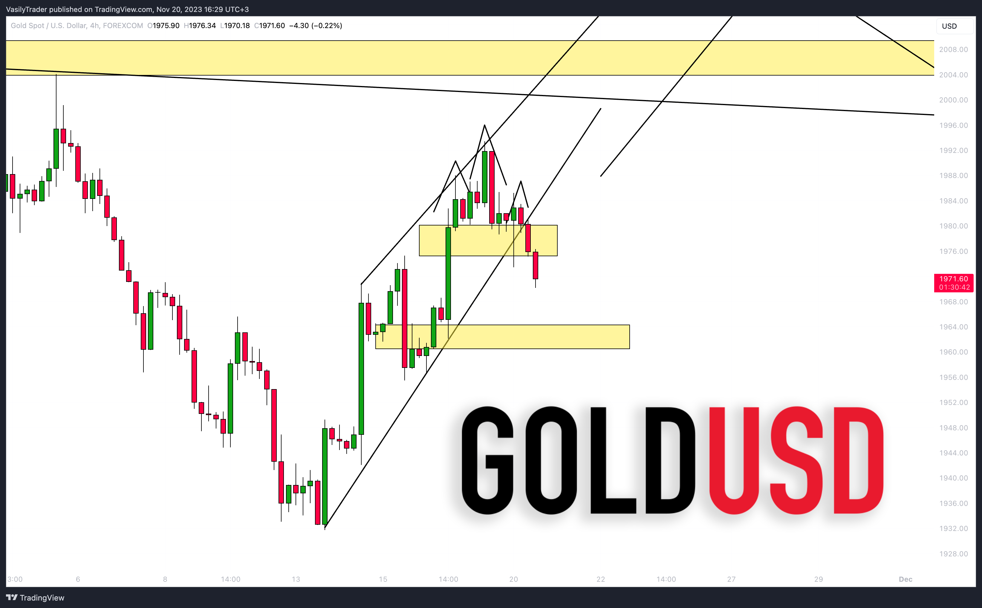 FOREXCOM:XAUUSD Chart Image by VasilyTrader