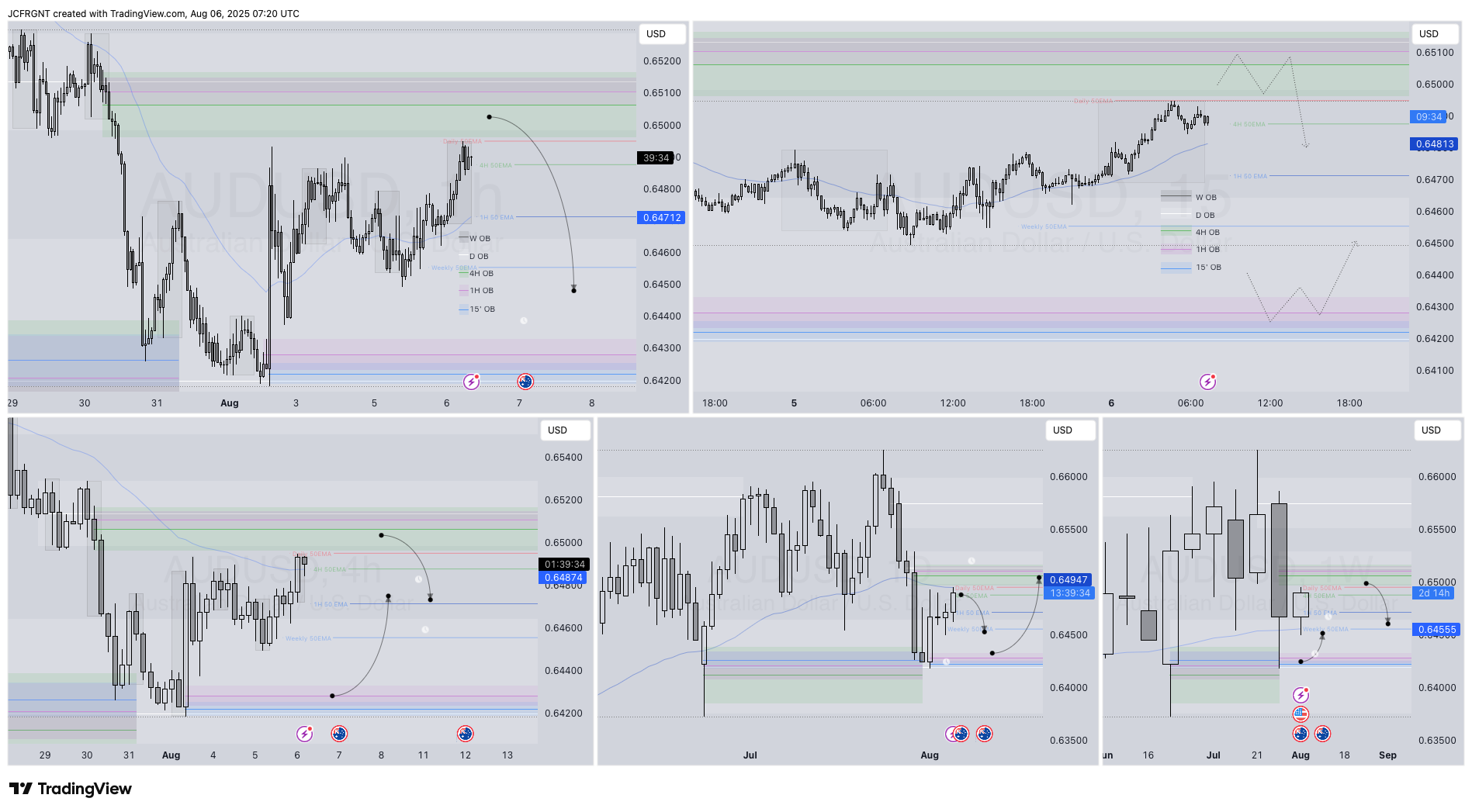 FX:AUDUSD Chart Image by JCFRGNT