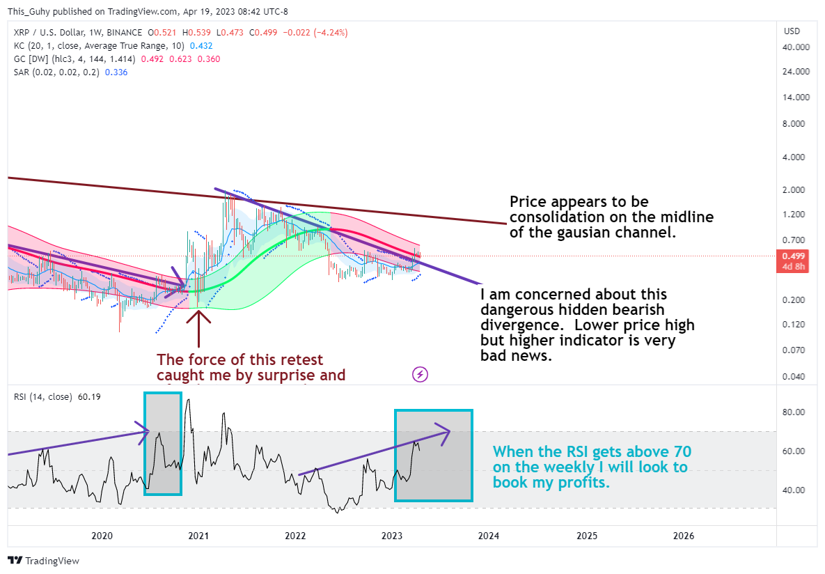 BINANCE:XRPUSD Chart Image by This_Guhy