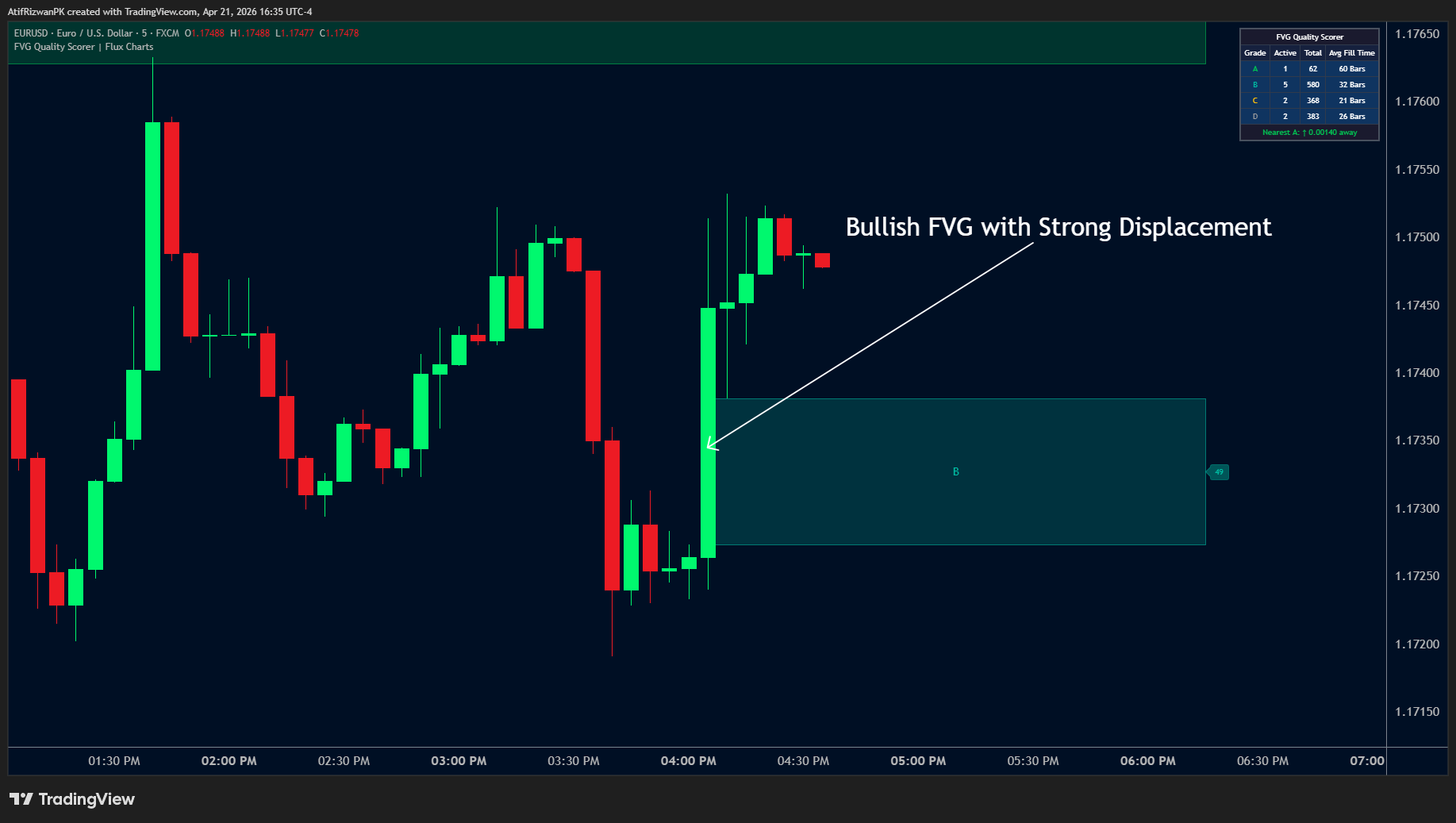FX:EURUSD Chart Image by AtifRizwanPK