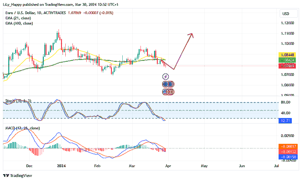 ACTIVTRADES:EURUSD صورة الرسم البياني by LiLy_Happy