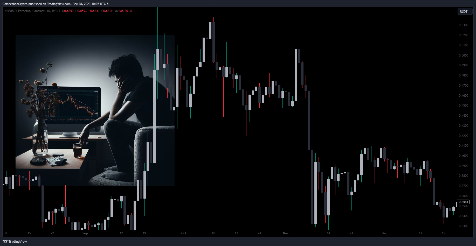 BYBIT:XRPUSDT.P Chart Image by CoffeeshopCrypto