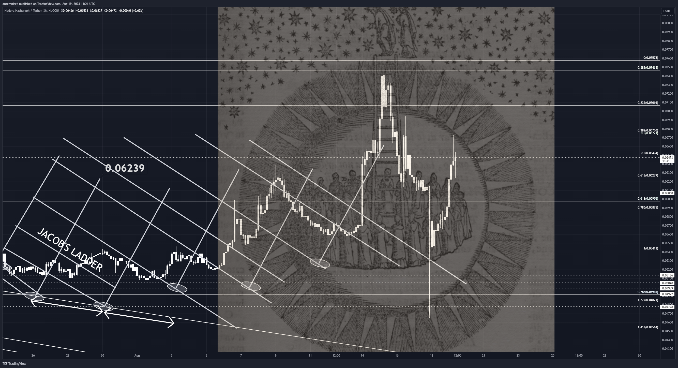 KUCOIN:HBARUSDT Chart Image by antempire4