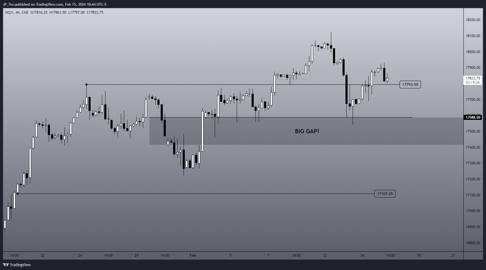 CME_MINI:NQ1! Chart Image by JP_Tru