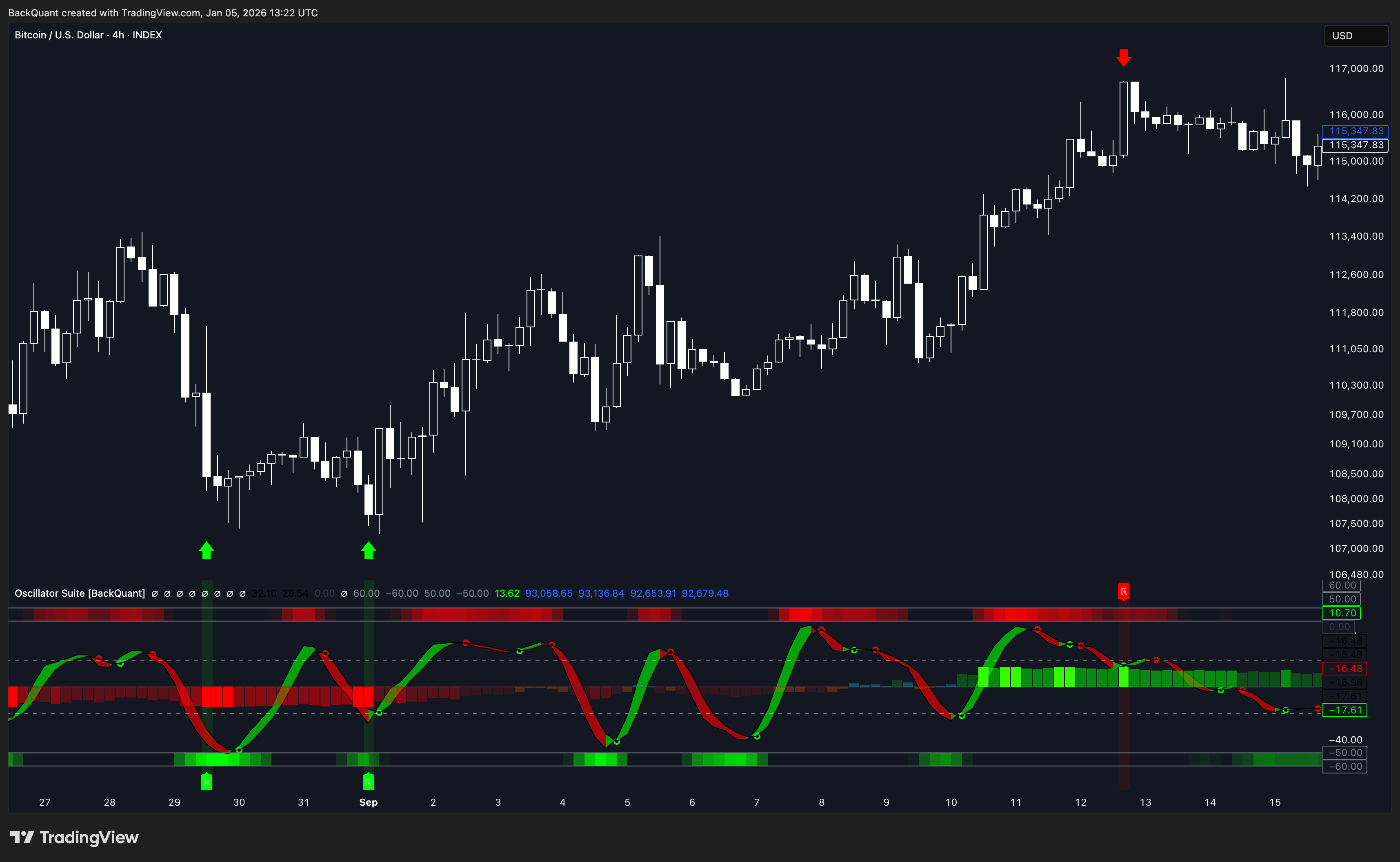 INDEX:BTCUSD Chart Image by BackQuant