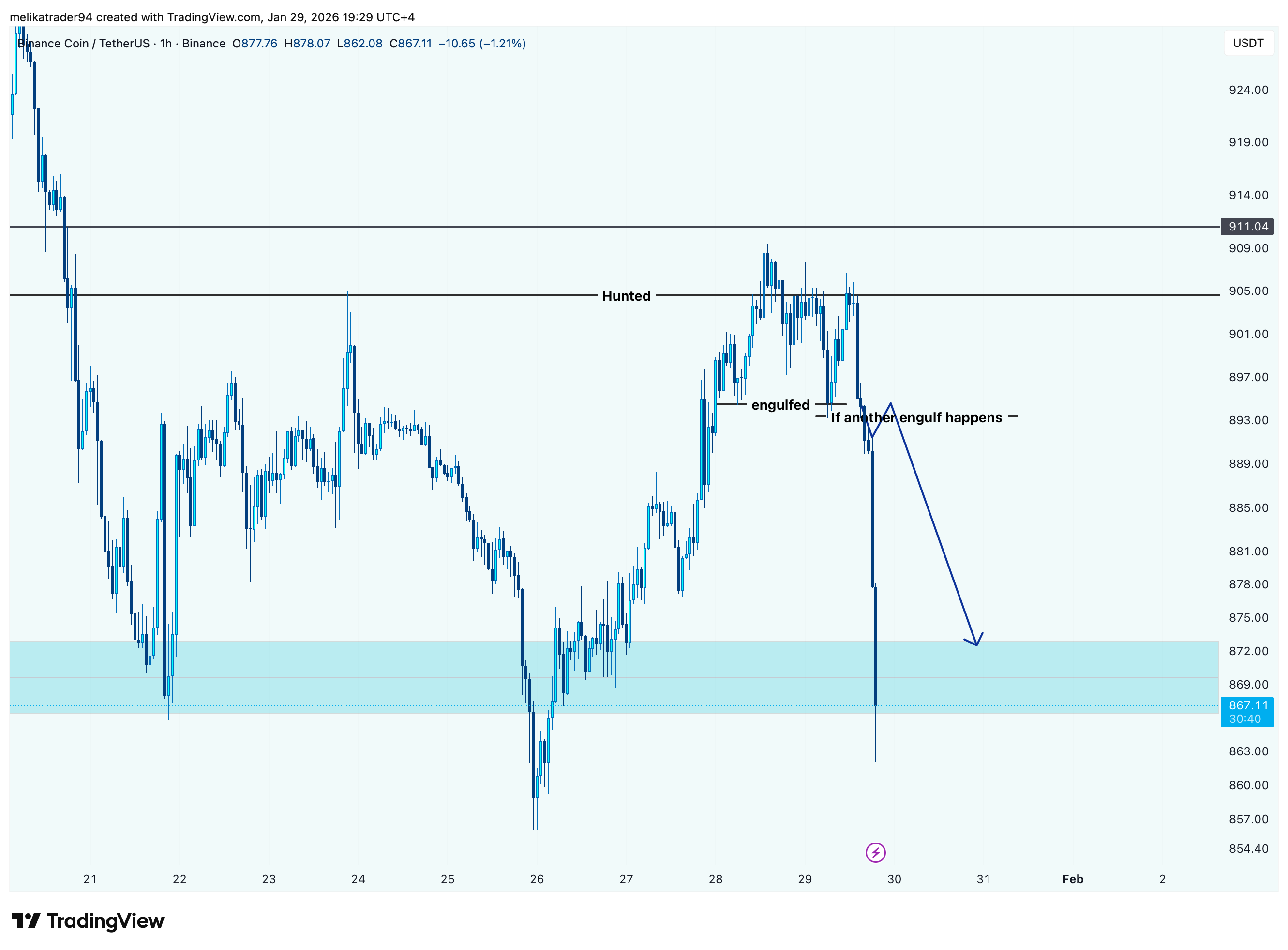 BINANCE:BNBUSDT Chart Image by melikatrader94