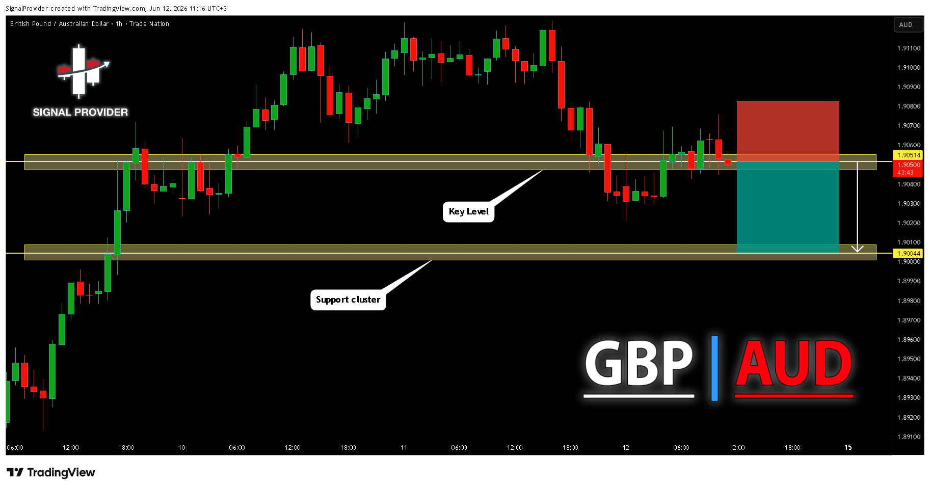 TRADENATION:GBPAUD Chart Image by SignalProvider