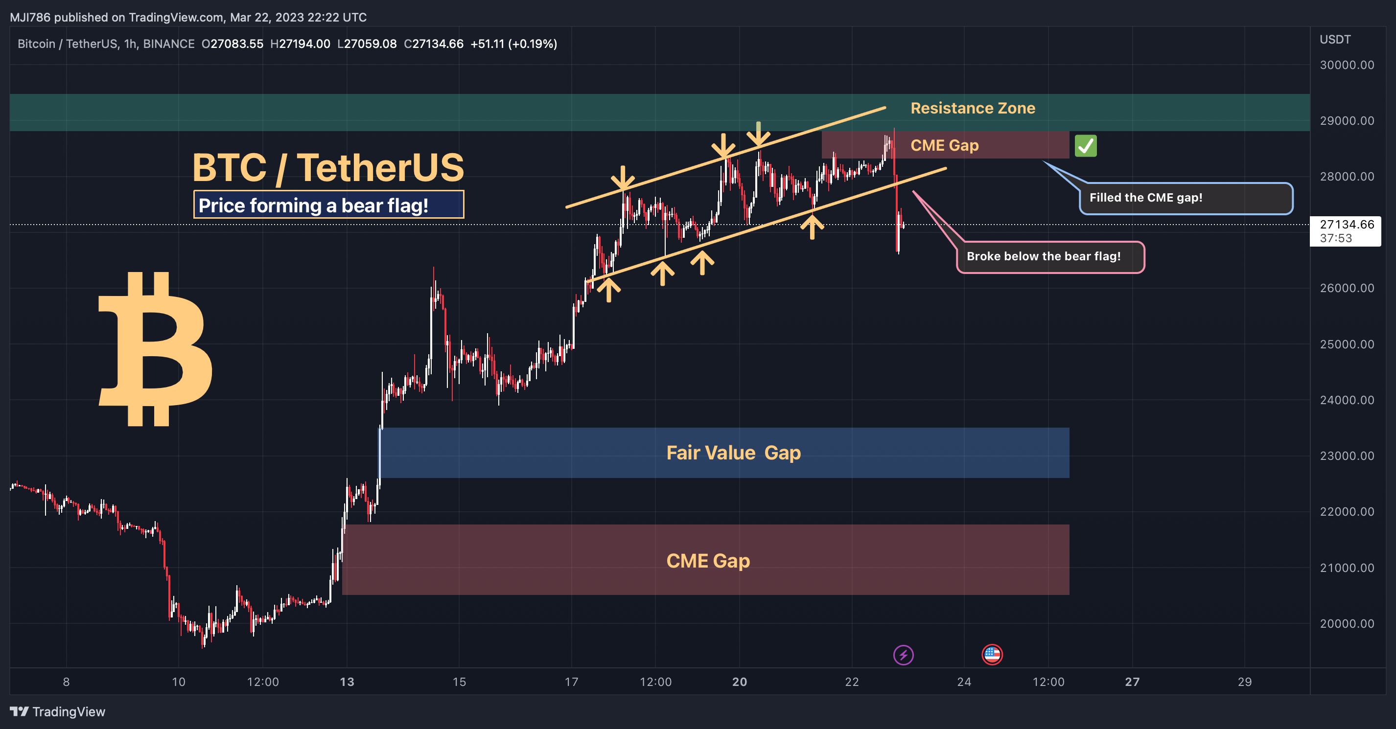 BINANCE:BTCUSDT Immagine del grafico by MBM_Crypto