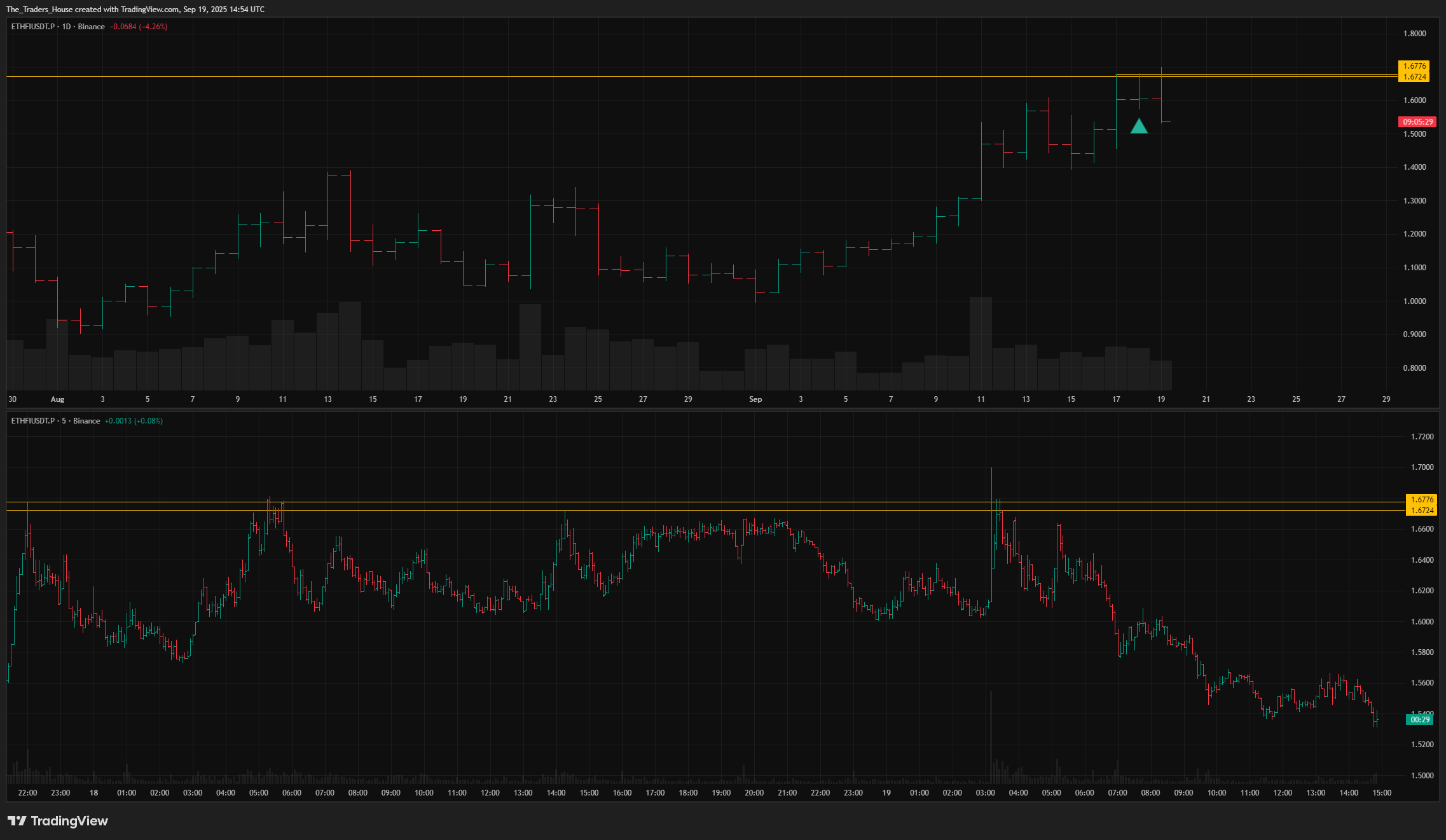 BINANCE:ETHFIUSDT.P Chart Image by The_Traders_House