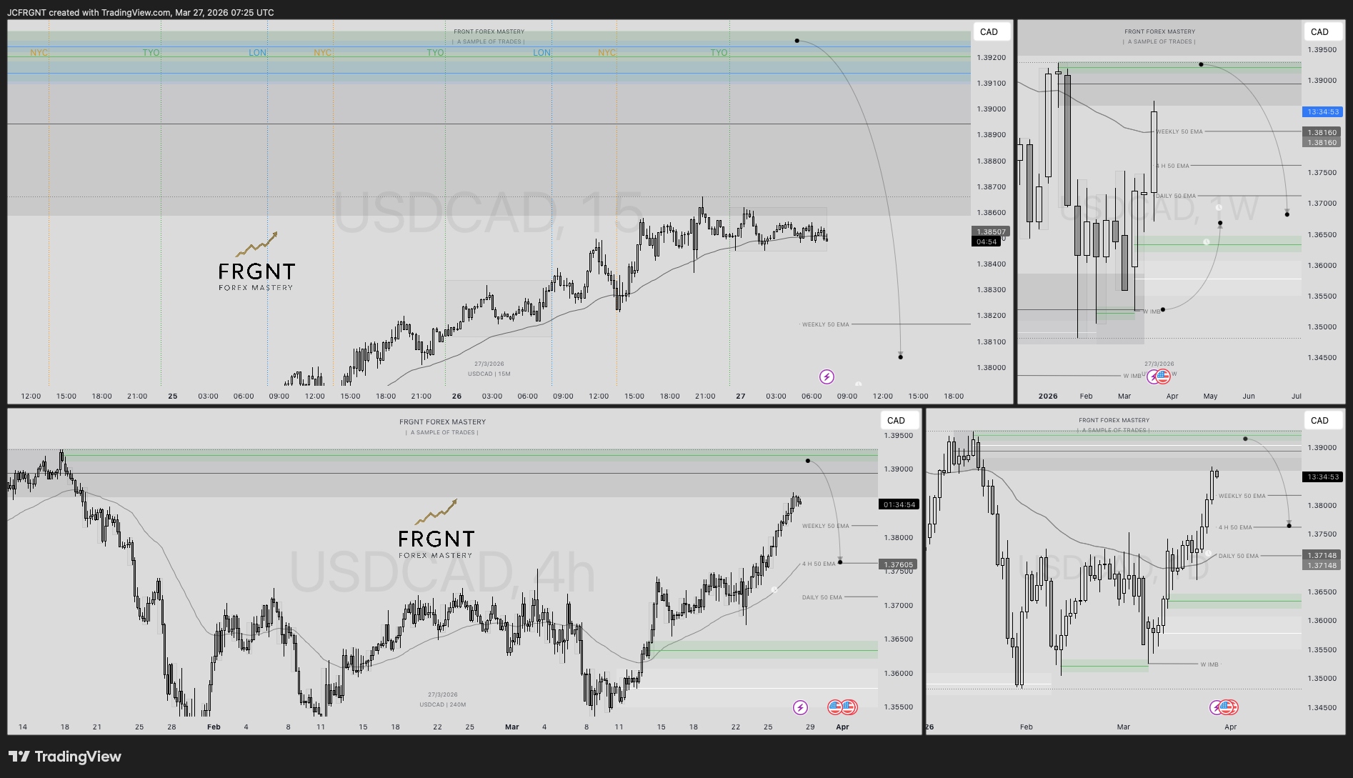 FX:USDCAD Chart Image by JCFRGNT