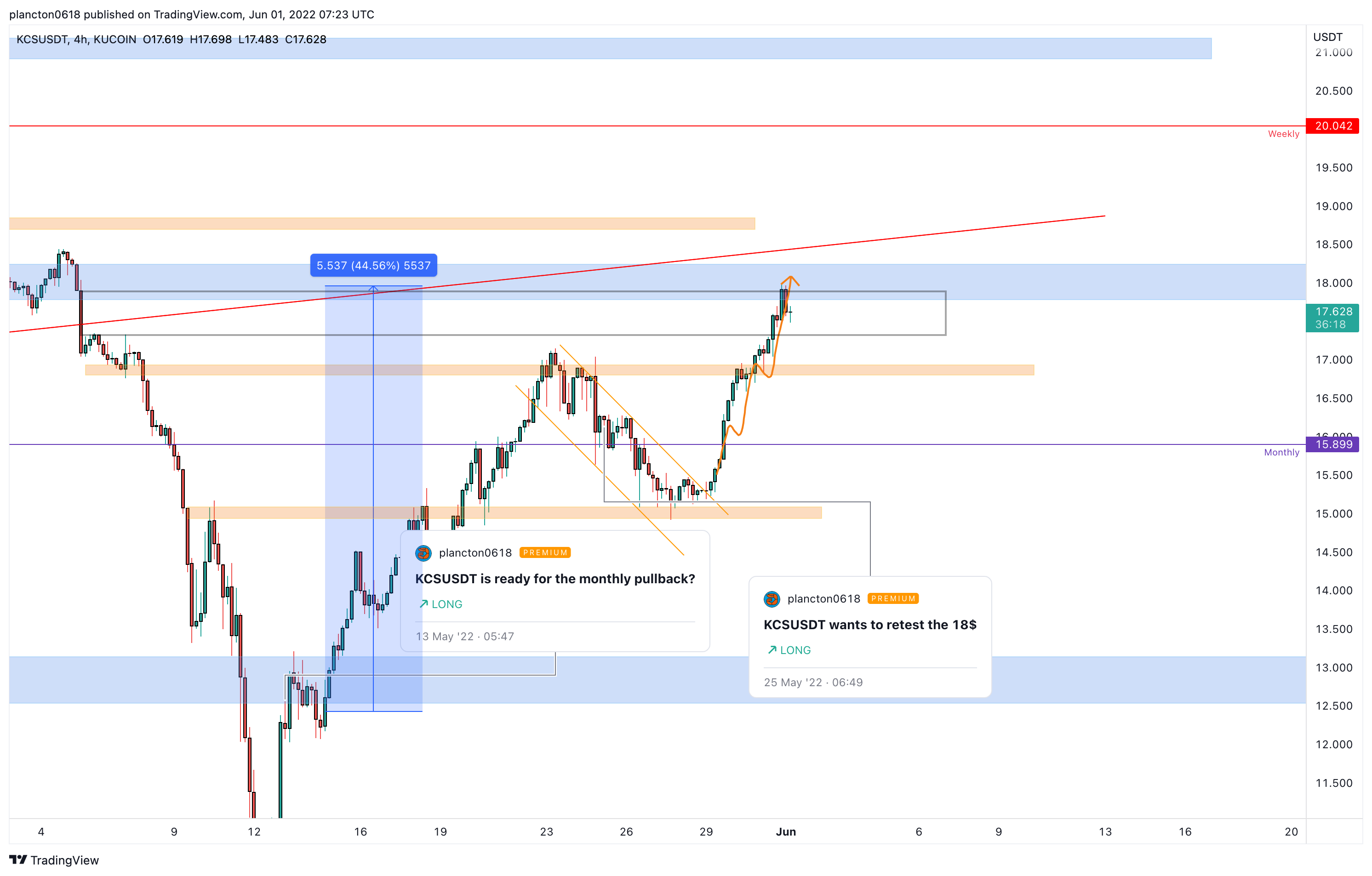 KUCOIN:KCSUSDT Chart Image by InkyGrip