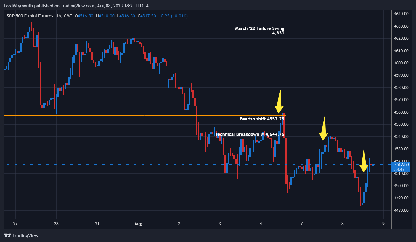 CME_MINI:ES1! Chart Image by LordWrymouth