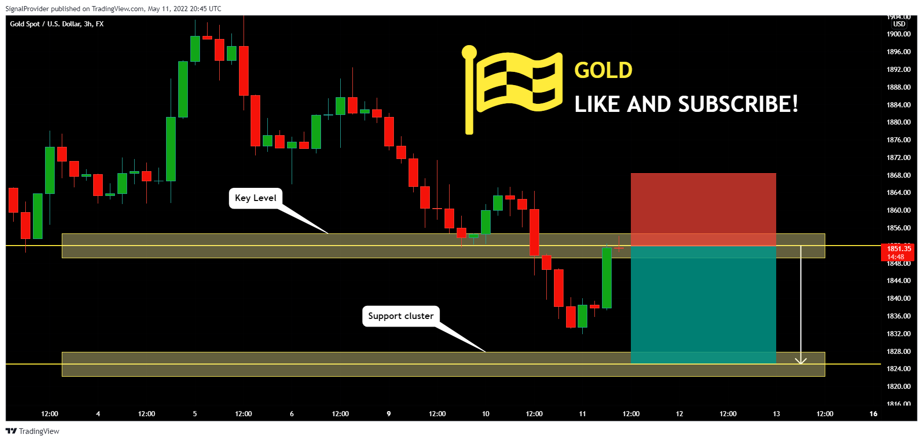 FX:XAUUSD ‏תמונת גרף מאת SignalProvider