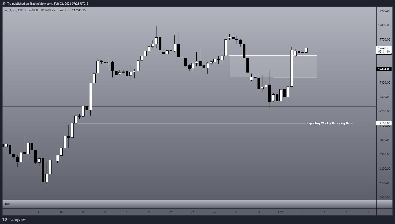 CME_MINI:NQ1! Chart Image by JP_Tru