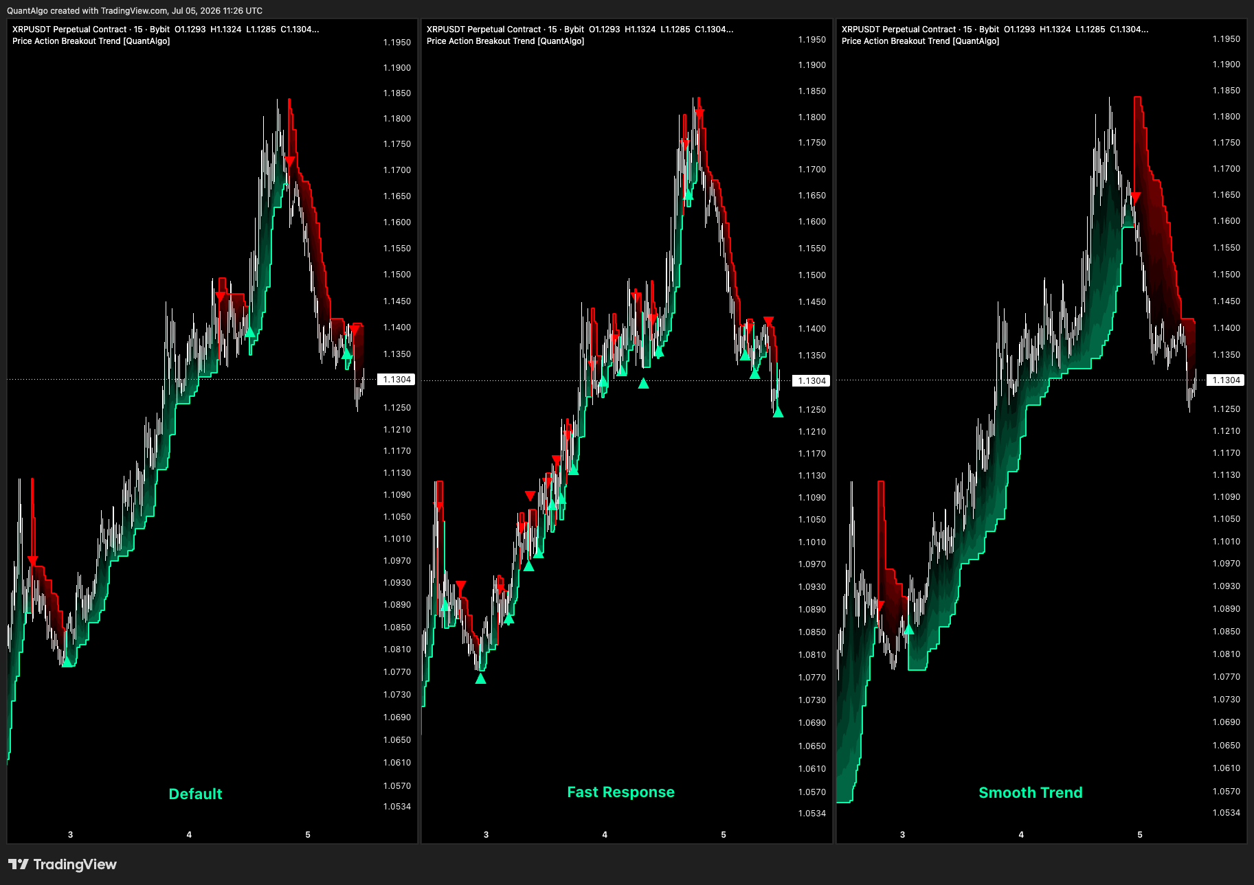 BYBIT:XRPUSDT.P Chart Image by QuantAlgo