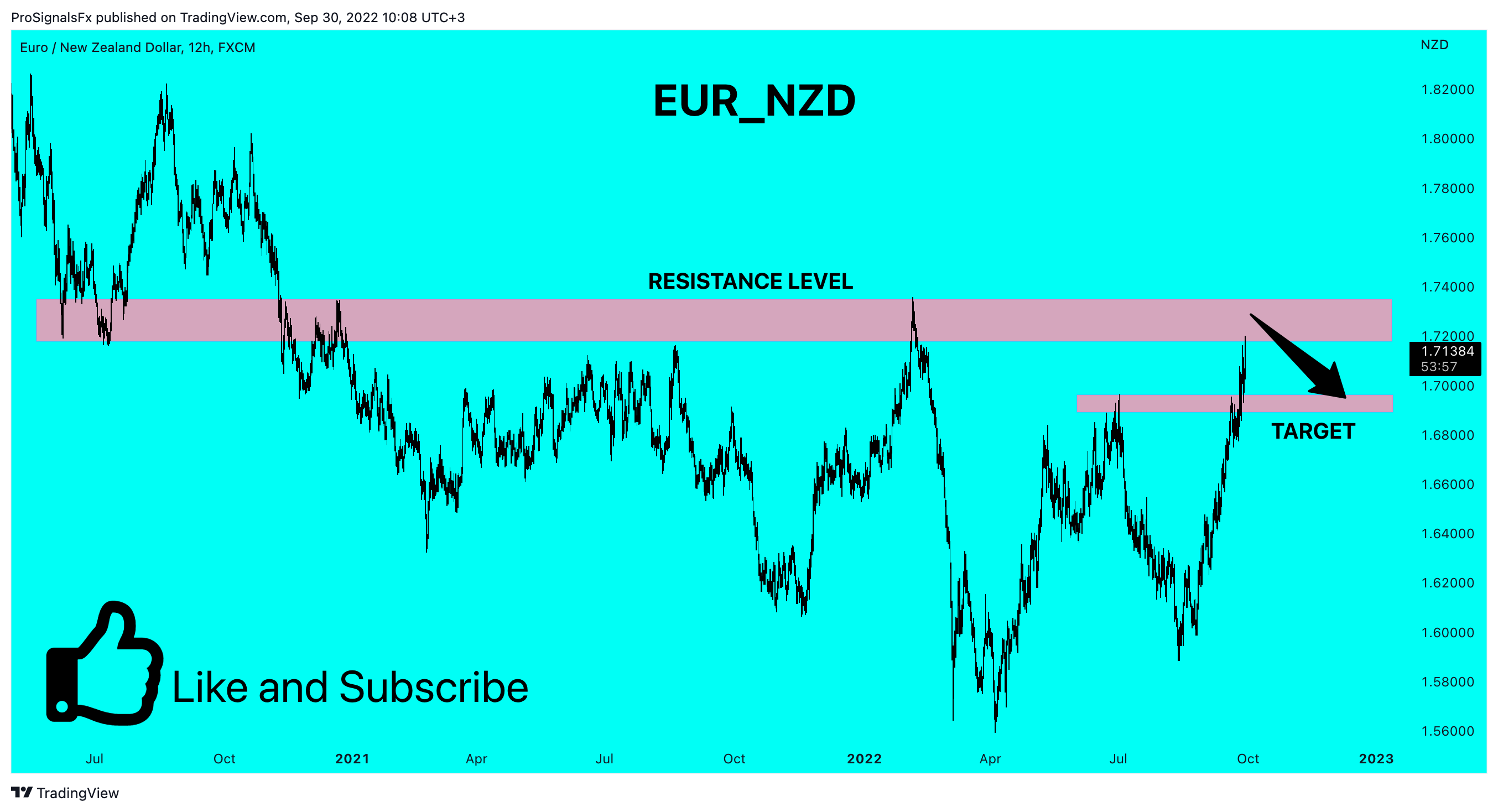 FX:EURNZD Chart Image by ProSignalsFx