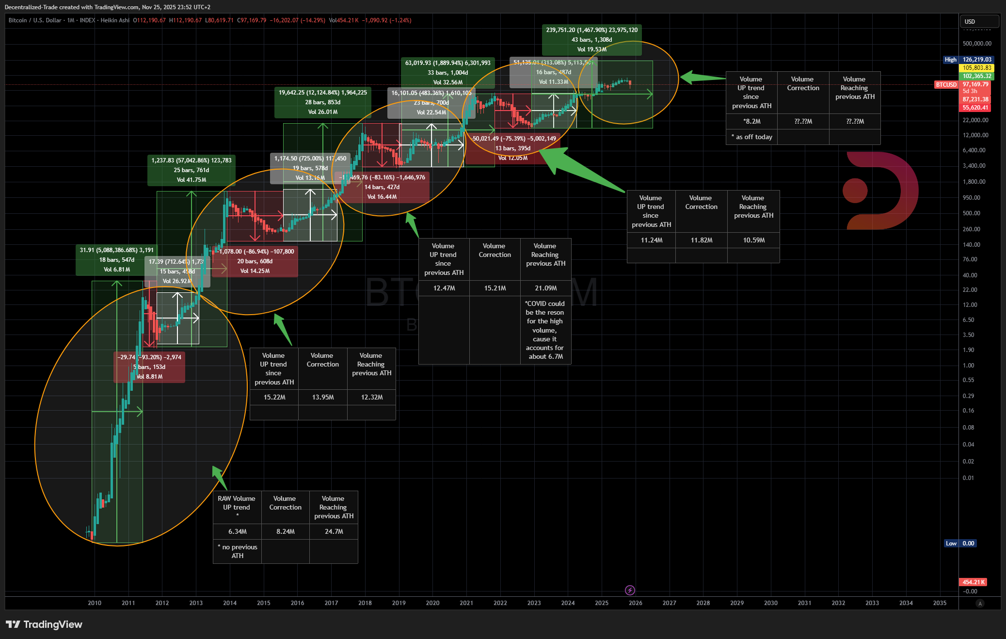 INDEX:BTCUSD Chart Image by Decentralized-Trade