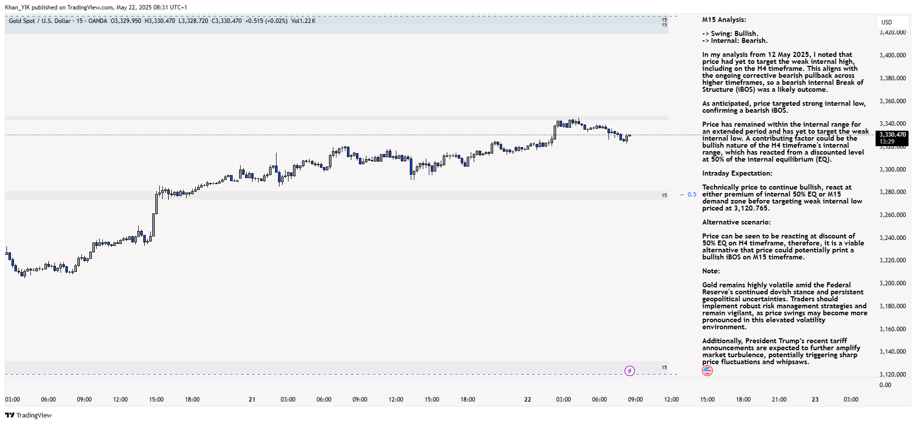 OANDA:XAUUSD Chart Image by Khan_YIK