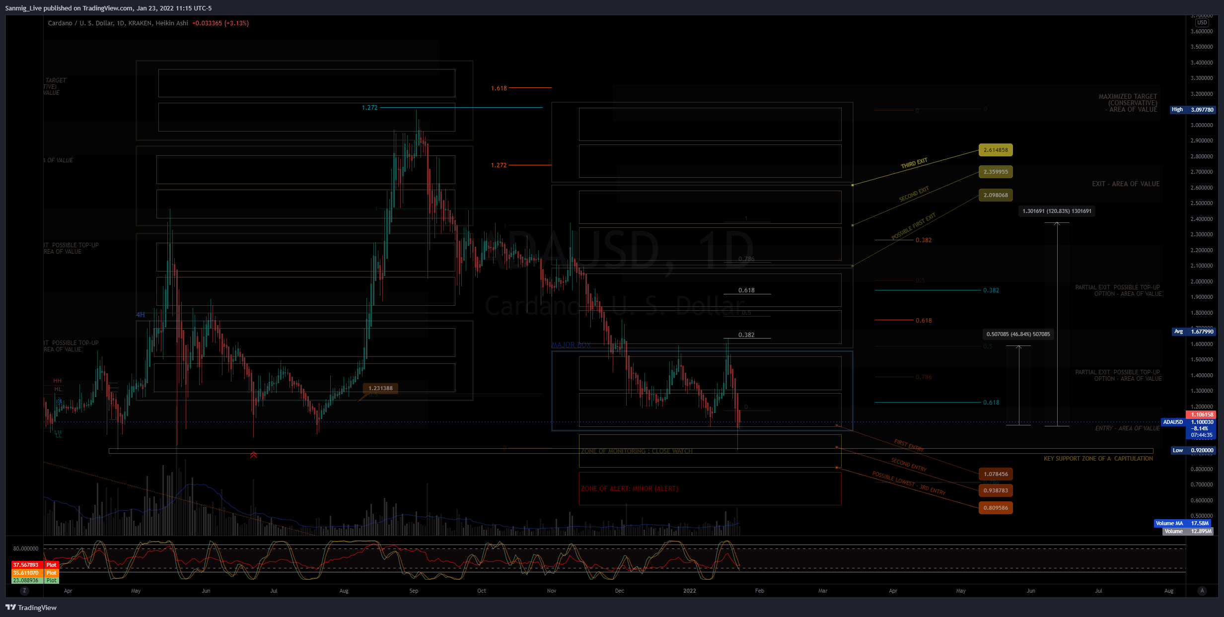 KRAKEN:ADAUSD Imagen del gráfico de The_Crypto_Samurai