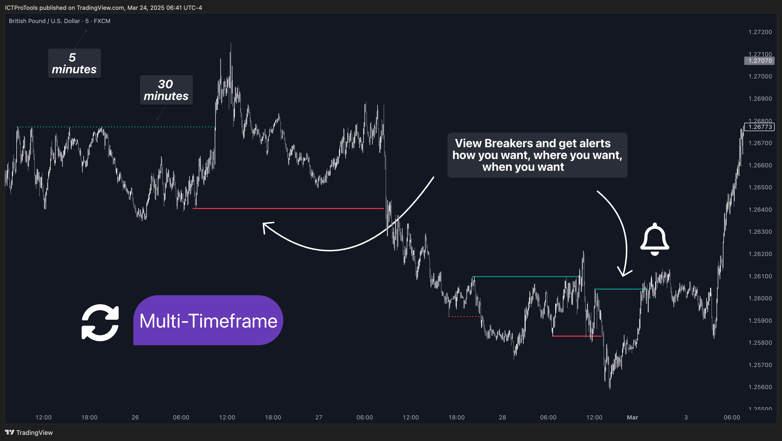 FX:GBPUSD Chart Image by Chartlix