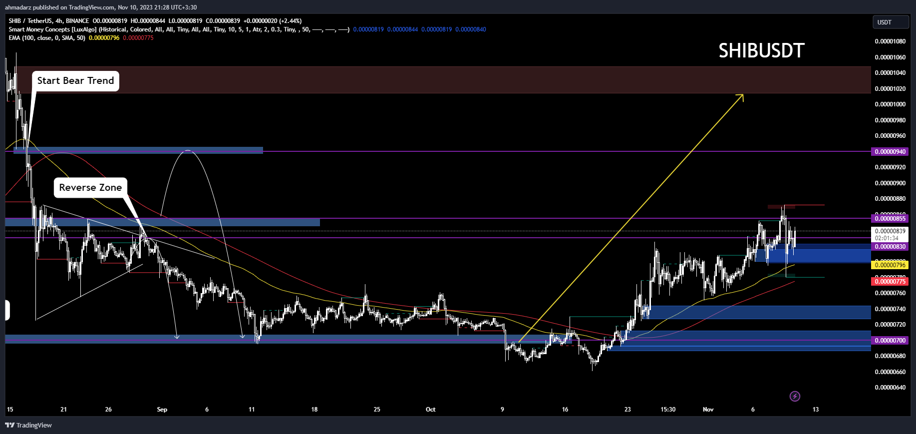 BINANCE:SHIBUSDT Immagine del grafico by ahmadarz