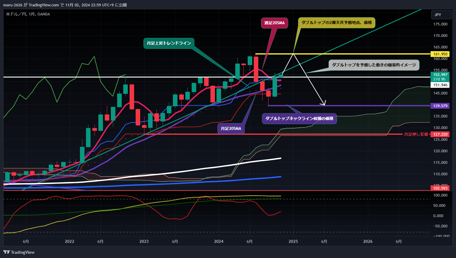 OANDA:USDJPY Chart Image by chanmaru_FX