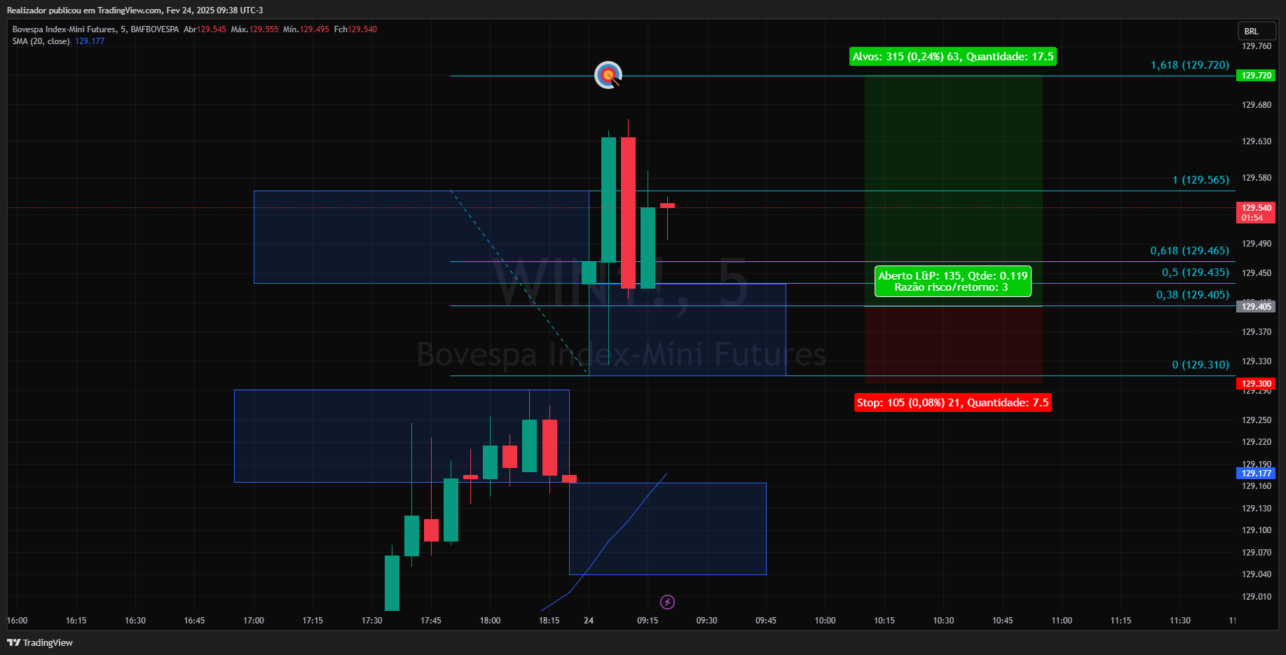 BMFBOVESPA_DLY:WIN1! Chart Image by Realizador