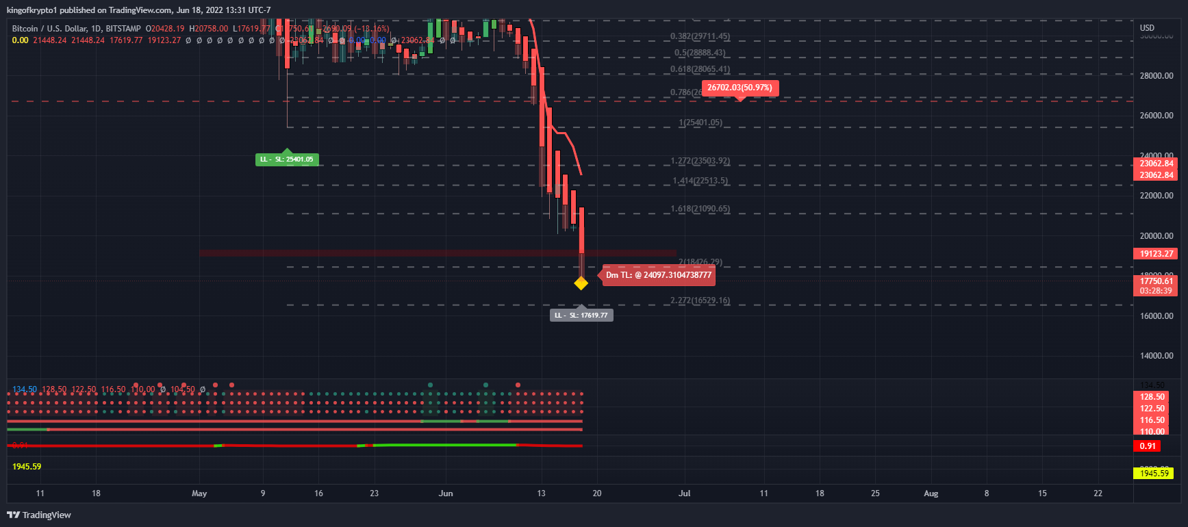BITSTAMP:BTCUSD Obraz wykresu od kingofkrypto1
