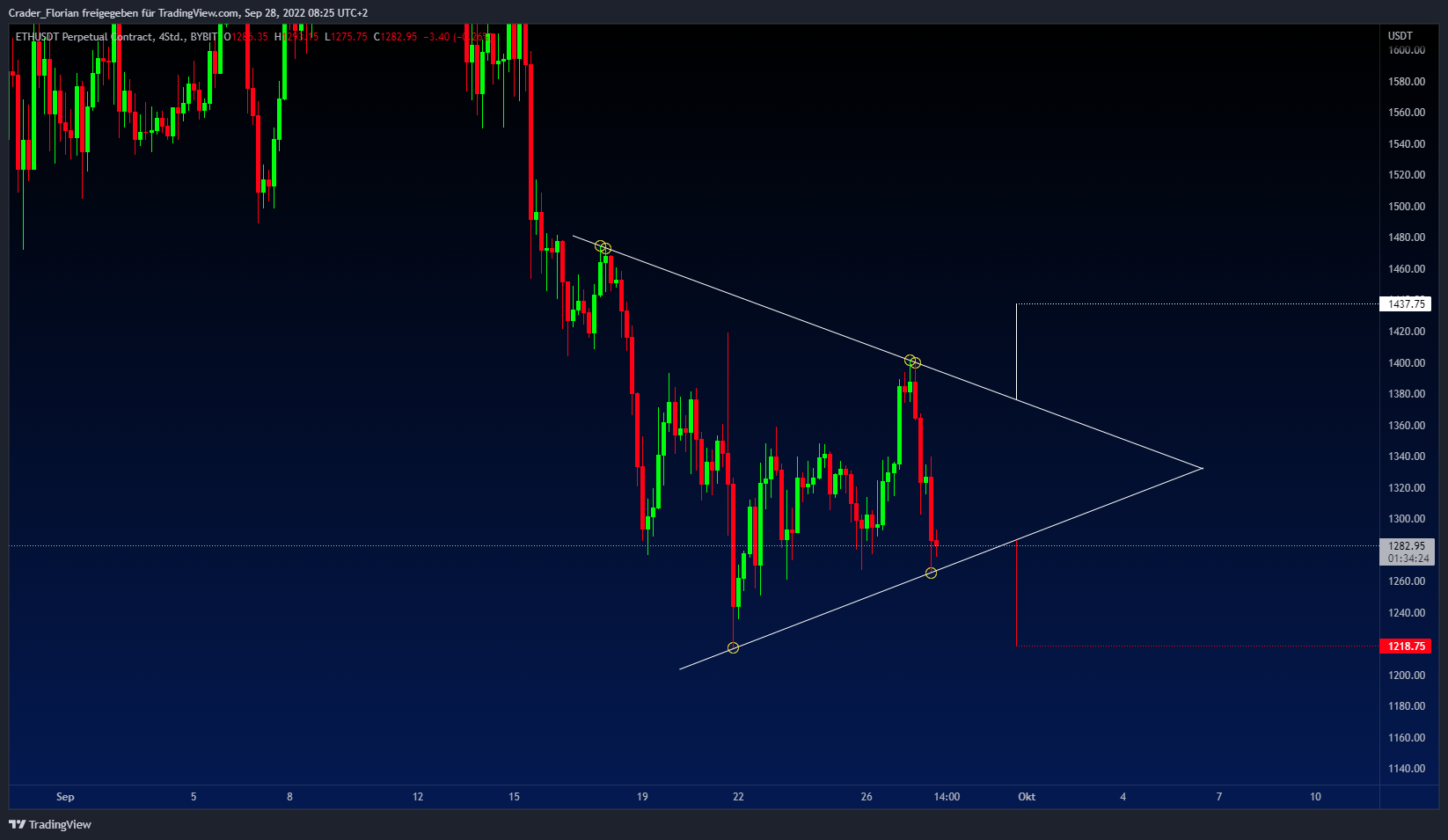 BYBIT:ETHUSDT Chart Image by Crader_Florian
