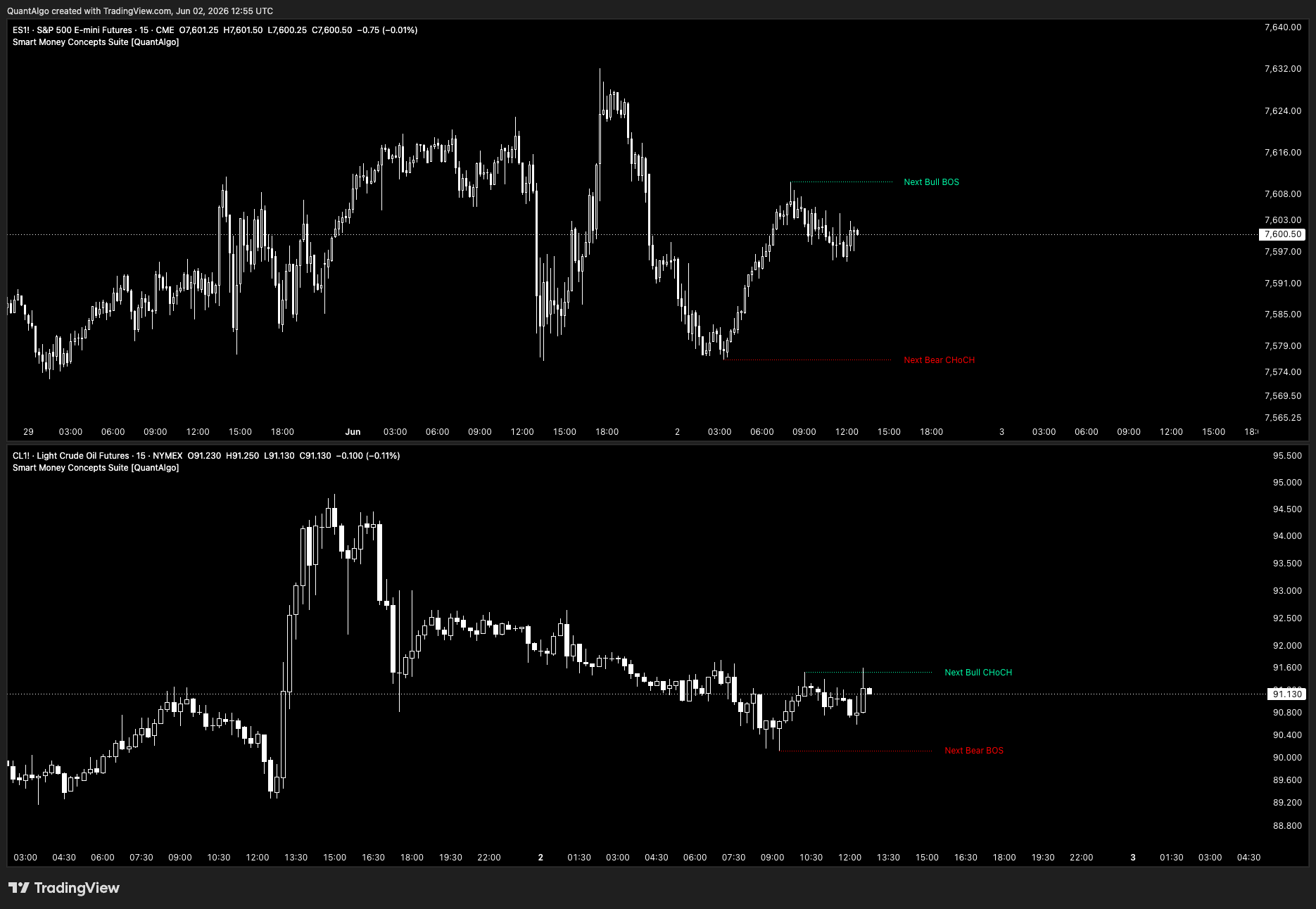 CME_MINI_DL:ES1! Chart Image by QuantAlgo