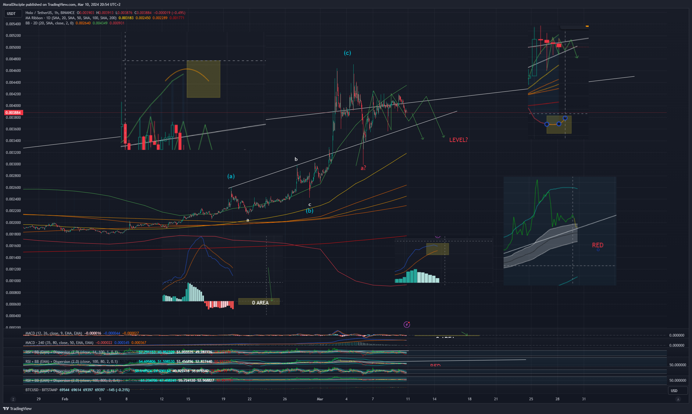 BINANCE:HOTUSDT Chart Image by MoralDisciple