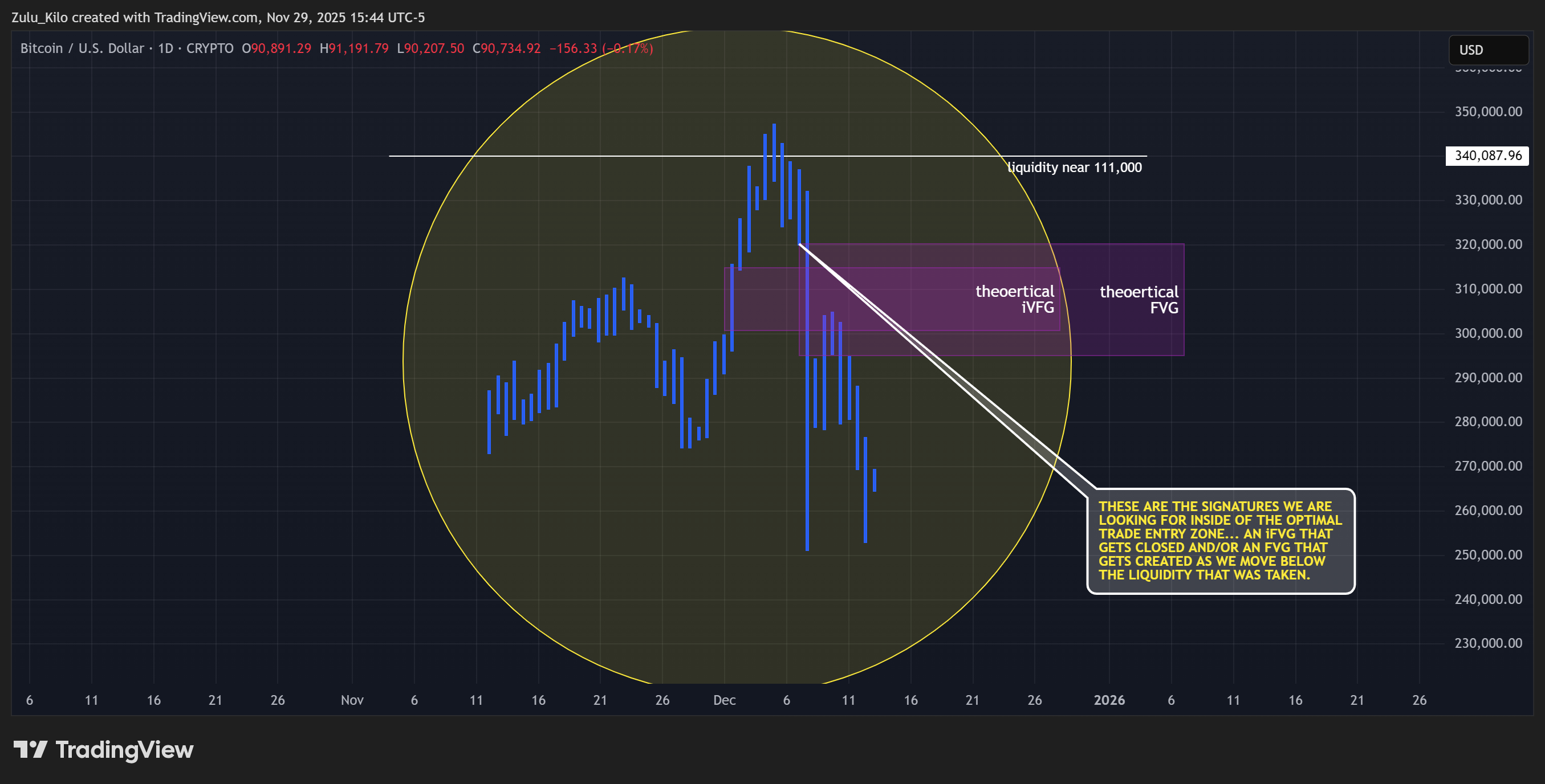 CRYPTO:BTCUSD Chart Image by Zulu_Kilo