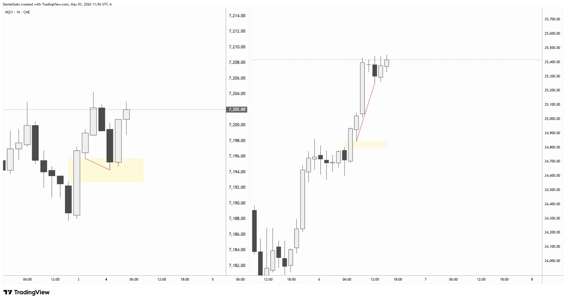 CME_MINI:NQ1! Chart Image by Danielliuks