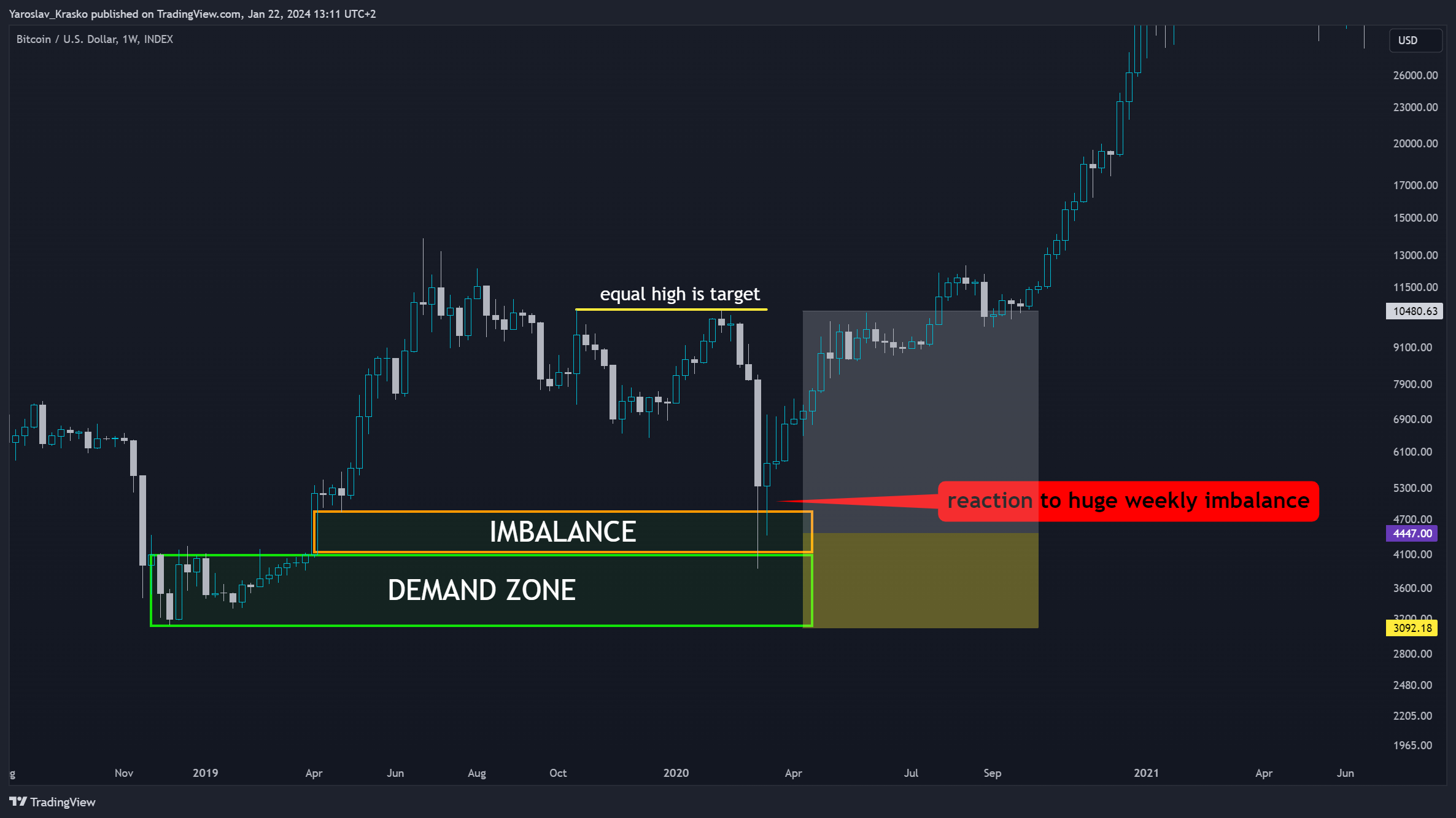 INDEX:BTCUSD Immagine del grafico by Yaroslav_Krasko