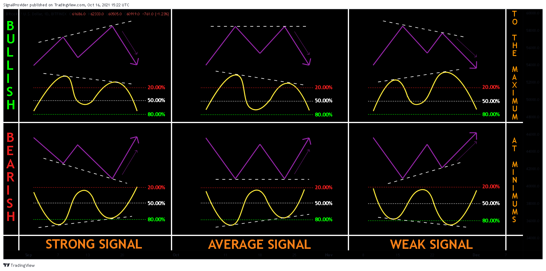 BITFINEX:BTCUSD Image du graphique par SignalProvider