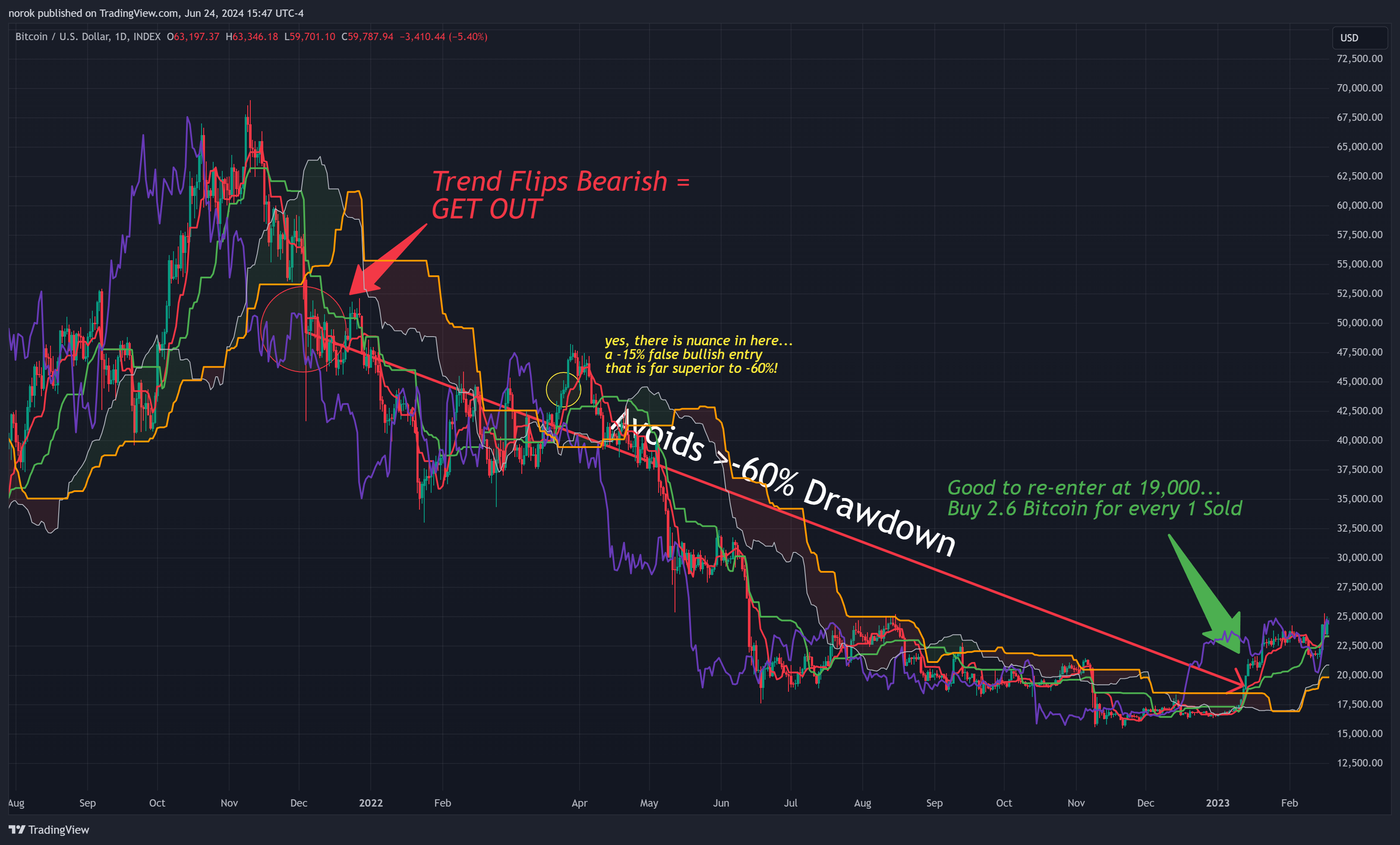 INDEX:BTCUSD Ảnh biểu đồ của norok