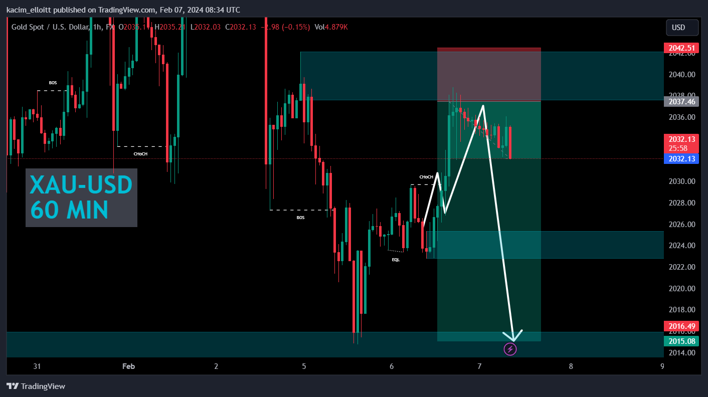 FX:XAUUSD Chart Image by kacim_elloitt
