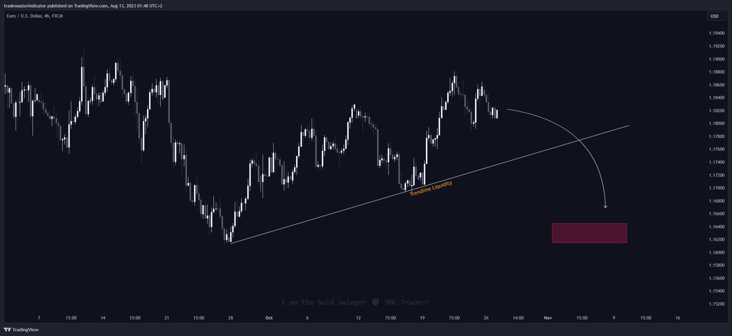 FX:EURUSD Chart Image by algoat
