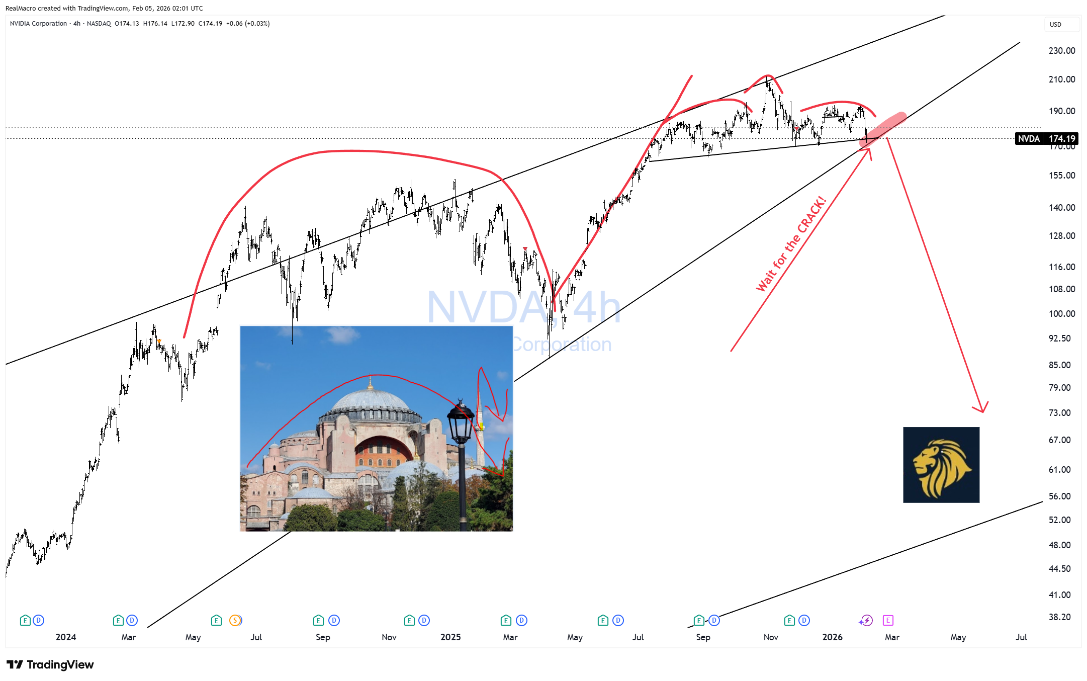 BATS:NVDA Chart Image by RealMacro
