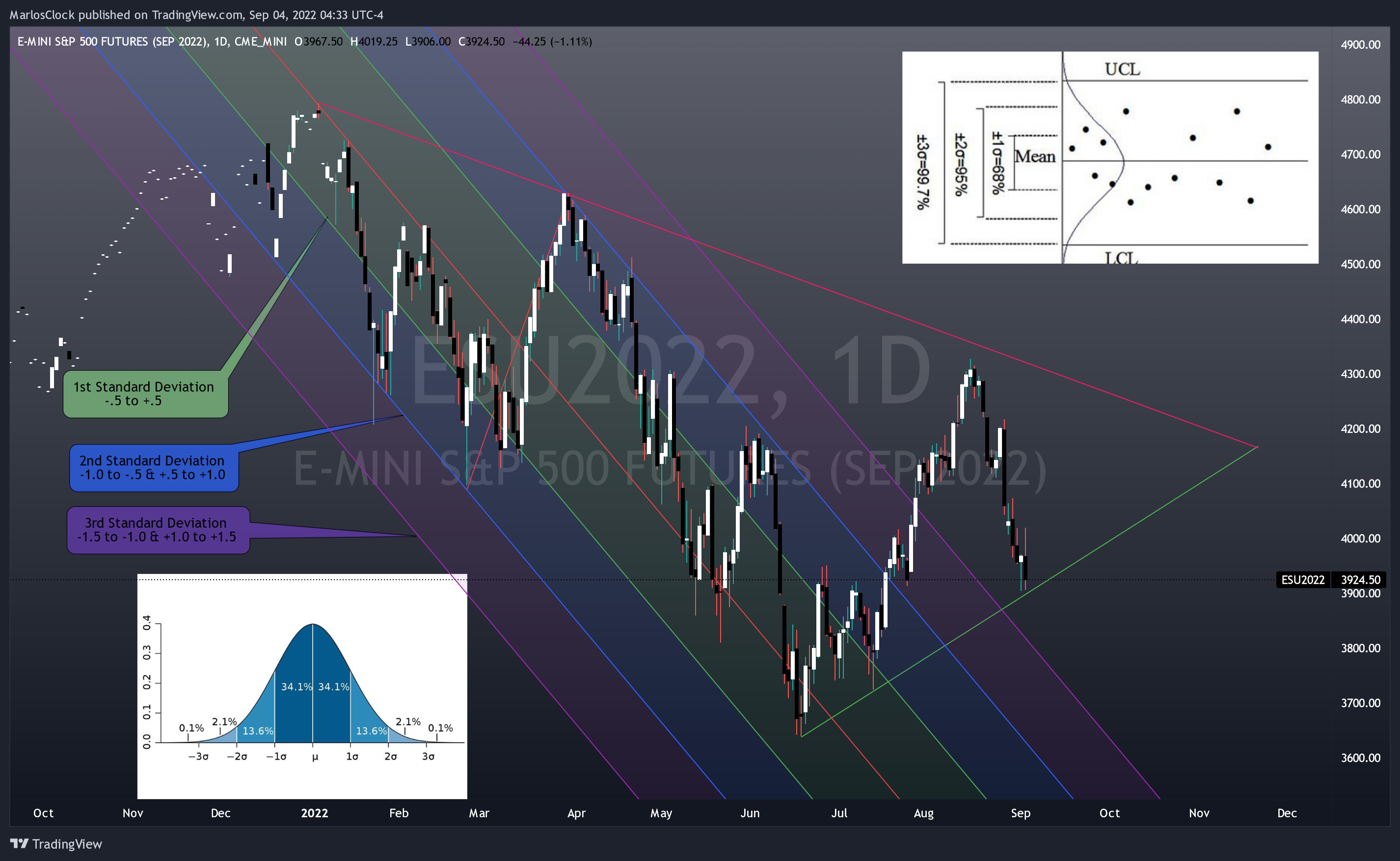 CME_MINI:ESU2022 Chart Image by Nicklaus68