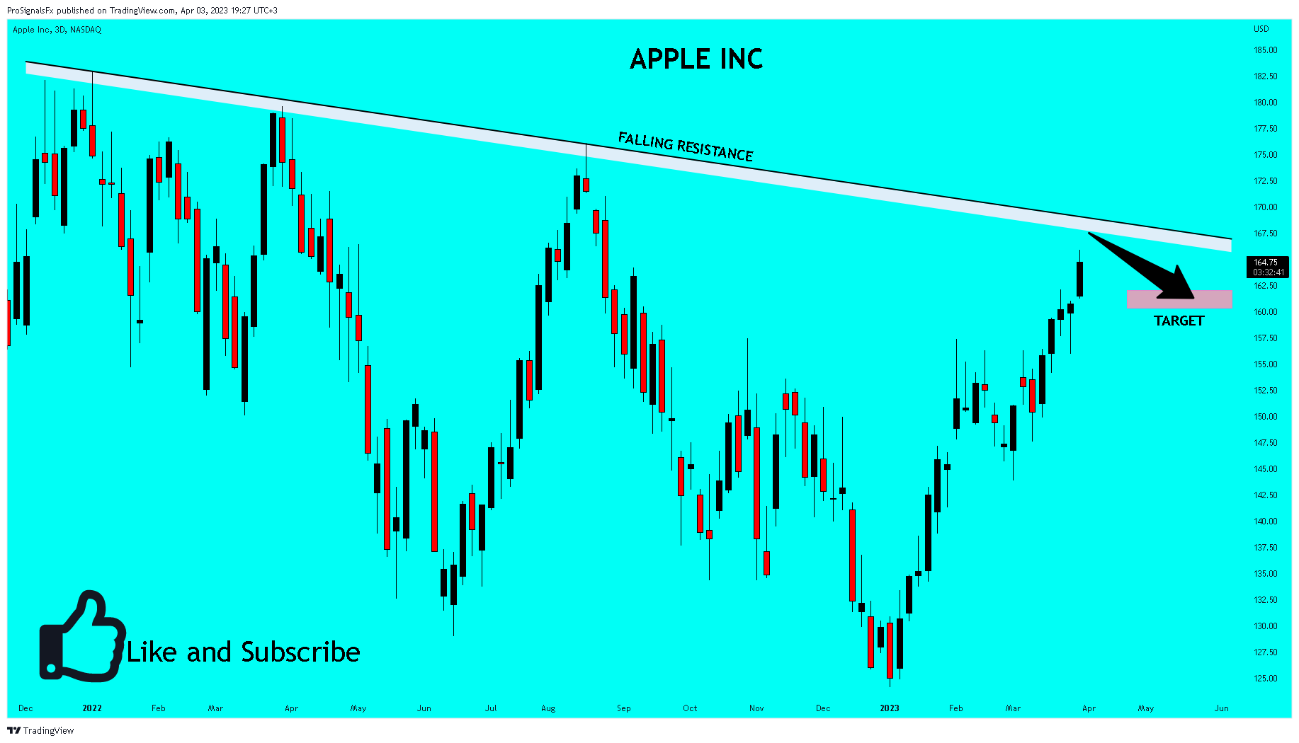 Снимок графика «NASDAQ:AAPL» от ProSignalsFx