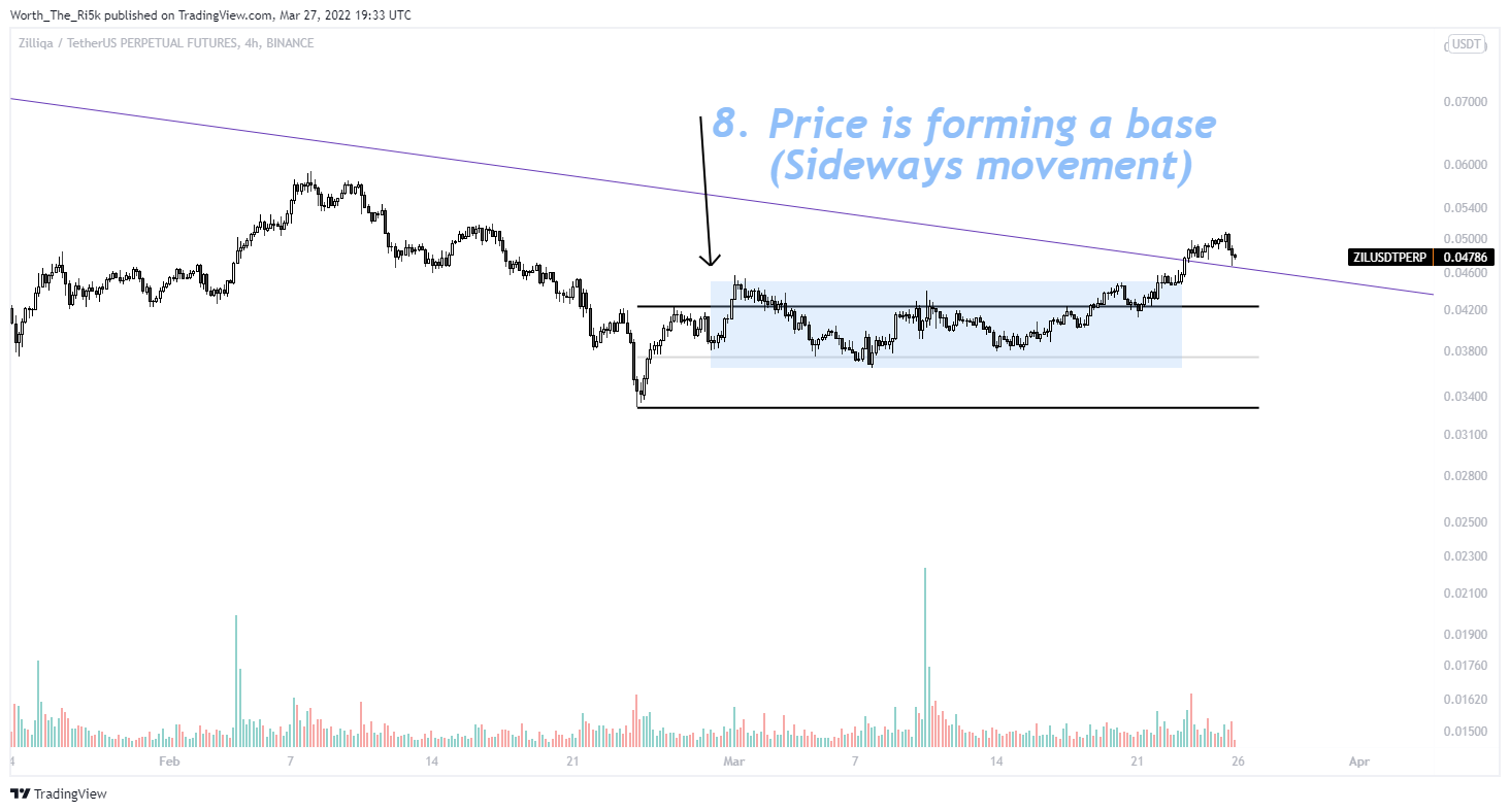 BINANCE:ZILUSDTPERPチャート画像 - Worth_The_Ri5kの投稿