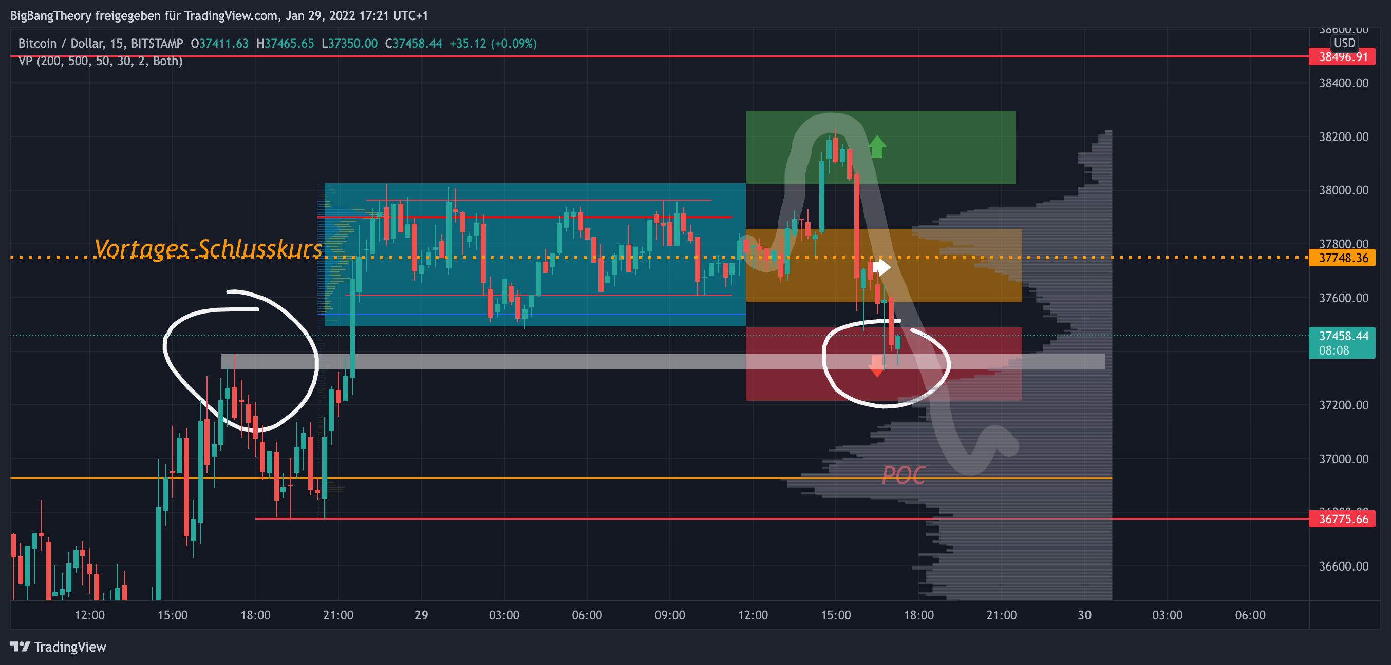 BITSTAMP:BTCUSD Chart Image by BigBangTheory