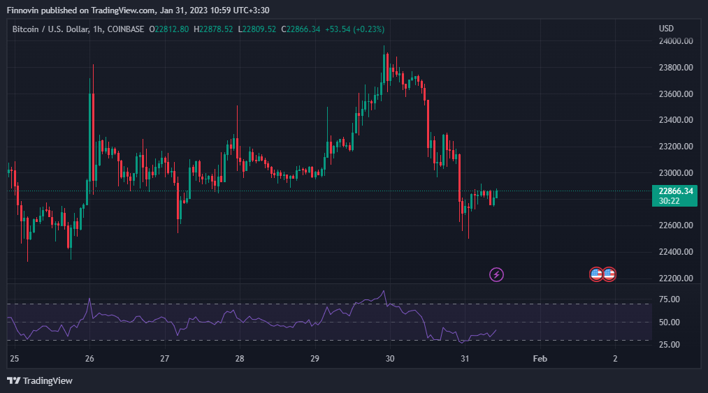 COINBASE:BTCUSD ‏תמונת גרף מאת Finnovin