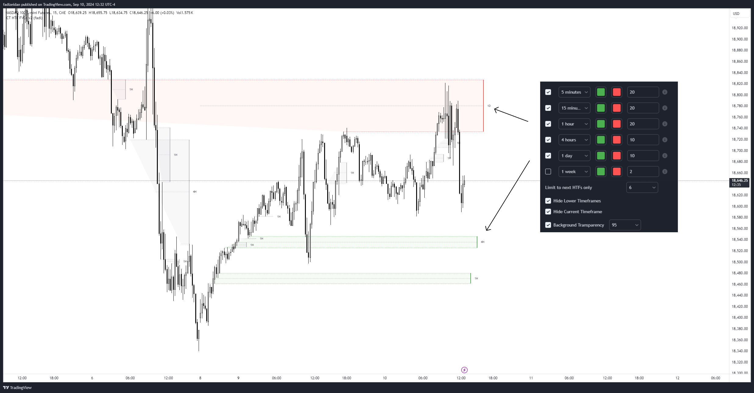 CME_MINI:NQ1! Immagine del grafico by fadizeidan